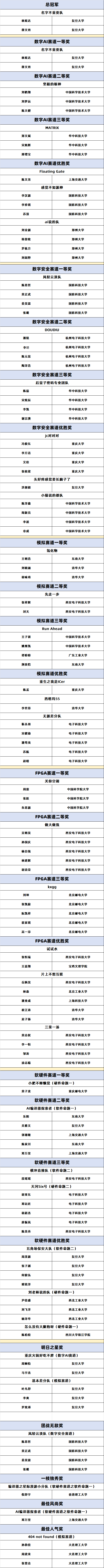 2025第六届获奖名单